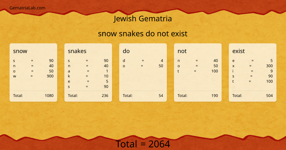 snow snakes do not exist in jewish Gematria